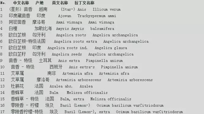 世界各地精油的中文名、英文名、拉丁文名對照表 太詳細(xì)啦！