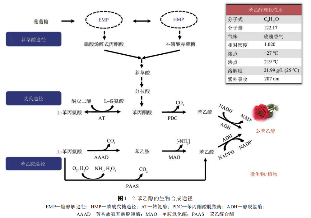 香精與香料(18)——消費飄香，龍頭掘金，國產(chǎn)崛起