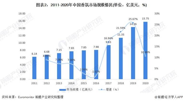 2021香薰消費(fèi)年報！消費(fèi)最愛品類top榜