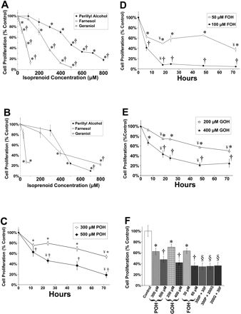 香精與香料(45)—金合歡醛、醇與金合歡油