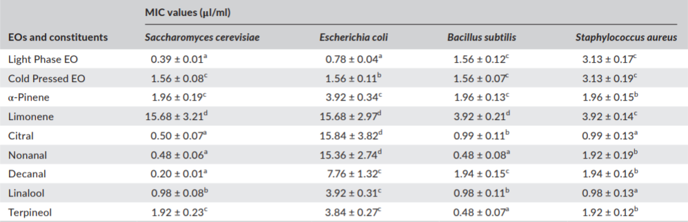 香精與香料(46)-中國(guó)橘醛Sinensal與中國(guó)柑橘
