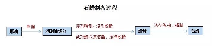 石蠟香薰蠟燭真的對(duì)人體有害嗎？究竟有害在哪里？