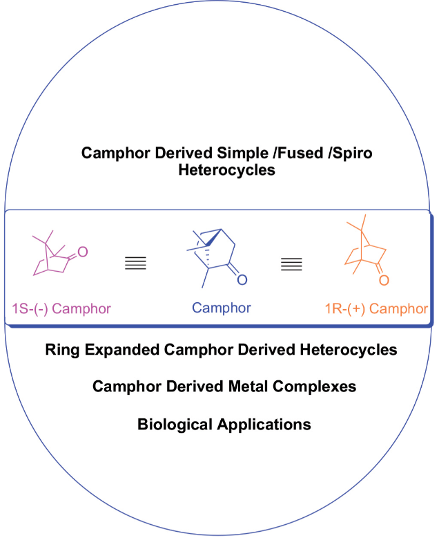 香精與香料(49)—樟腦(莰酮、龍腦酮)