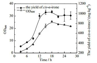 香精與香料(55)—鳶尾酮與鳶尾