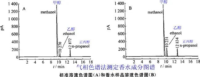 香水的香氣從何而來？