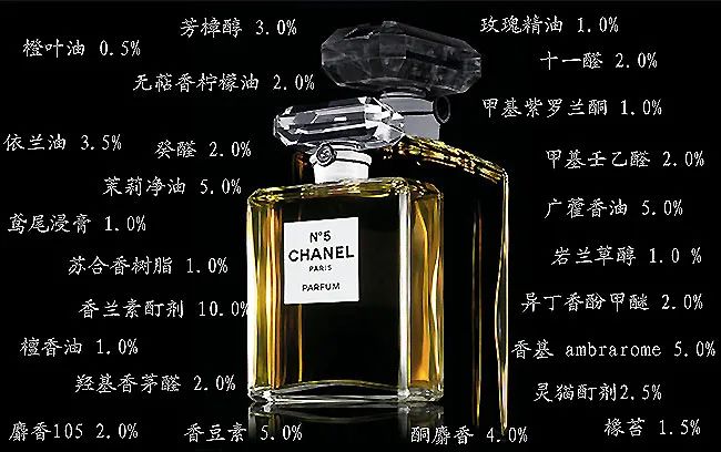 香水的香氣從何而來？