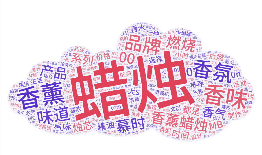 香薰用品如何在小紅書種草推廣？