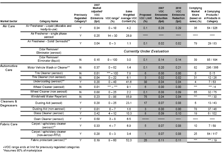 無(wú)火香薰產(chǎn)品開發(fā)應(yīng)該注意VOC限制