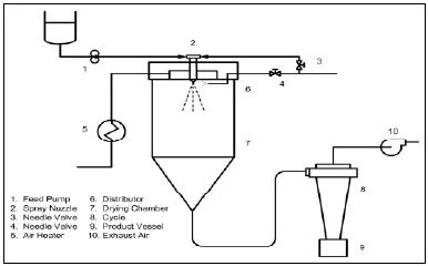香料香精高新企業(yè)簡介(3)——FONA 香料香精高新企業(yè)簡介(3)——FONA