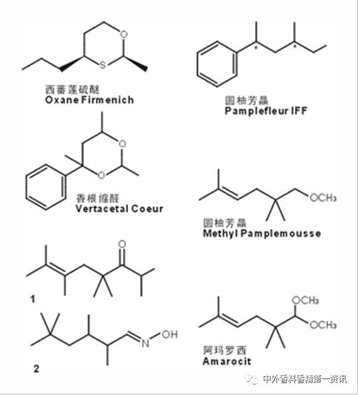 柑橘類香原料最新進展 柑橘類香原料最新進展