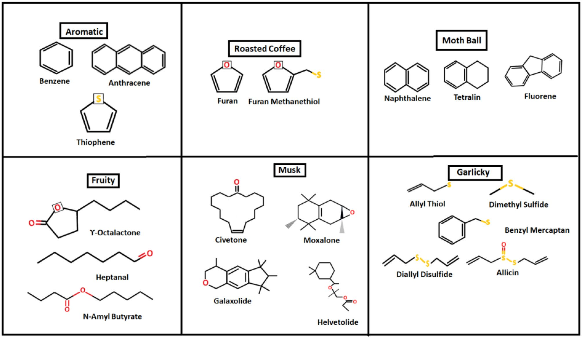 基于振動的仿生氣味分類 基于振動的仿生氣味分類