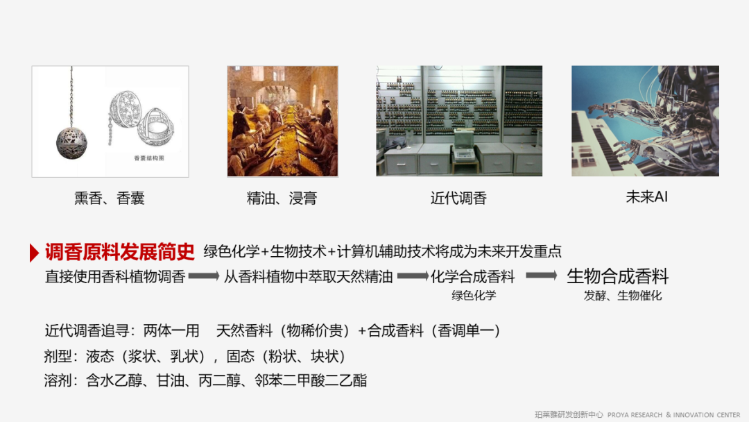 香精的常識(shí)及現(xiàn)代技術(shù) 香精的常識(shí)及現(xiàn)代技術(shù)