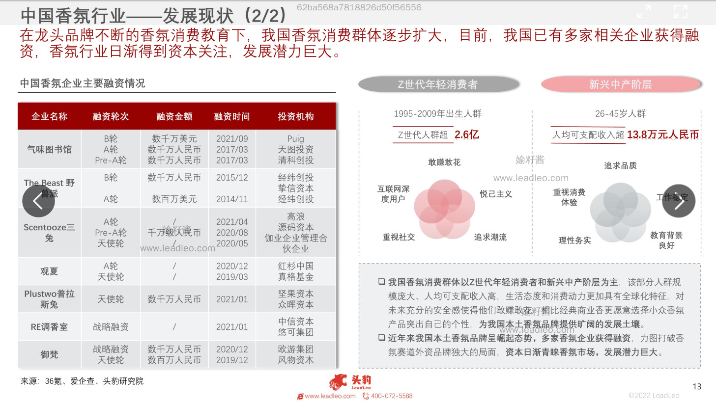 2022年中國(guó)香氛行業(yè)報(bào)告 2022年中國(guó)香氛行業(yè)報(bào)告