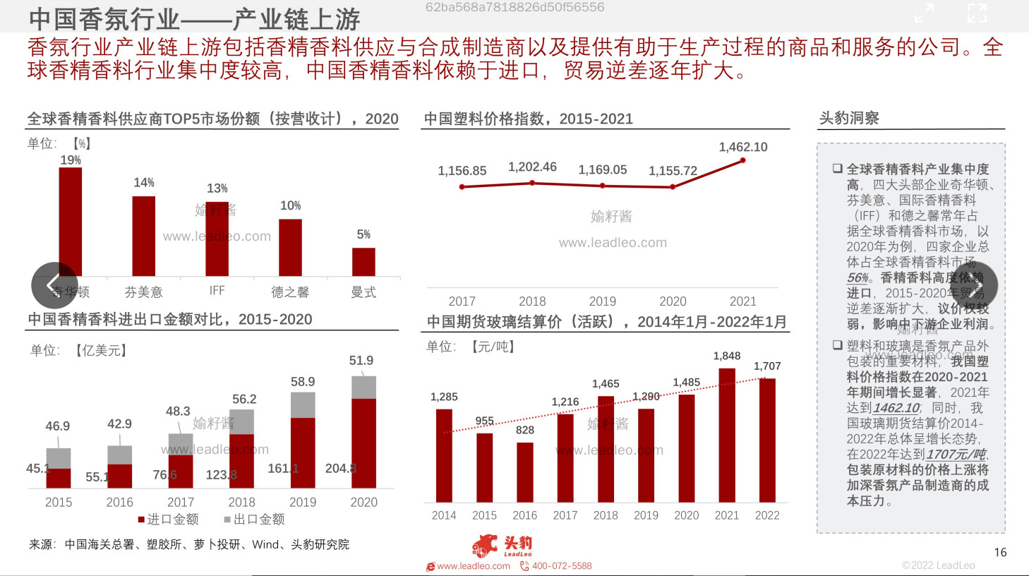 2022年中國(guó)香氛行業(yè)報(bào)告 2022年中國(guó)香氛行業(yè)報(bào)告