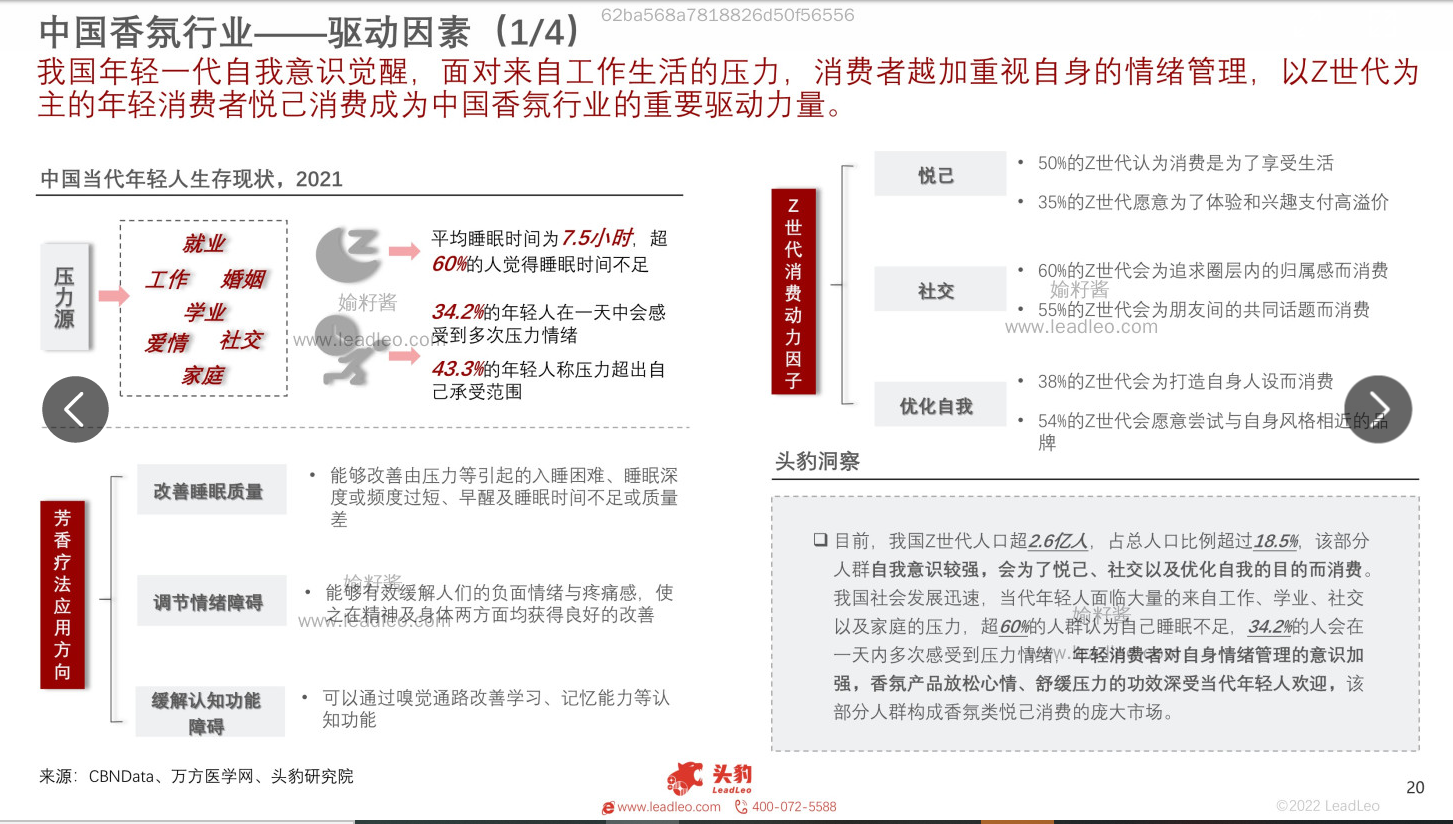 2022年中國(guó)香氛行業(yè)報(bào)告 2022年中國(guó)香氛行業(yè)報(bào)告