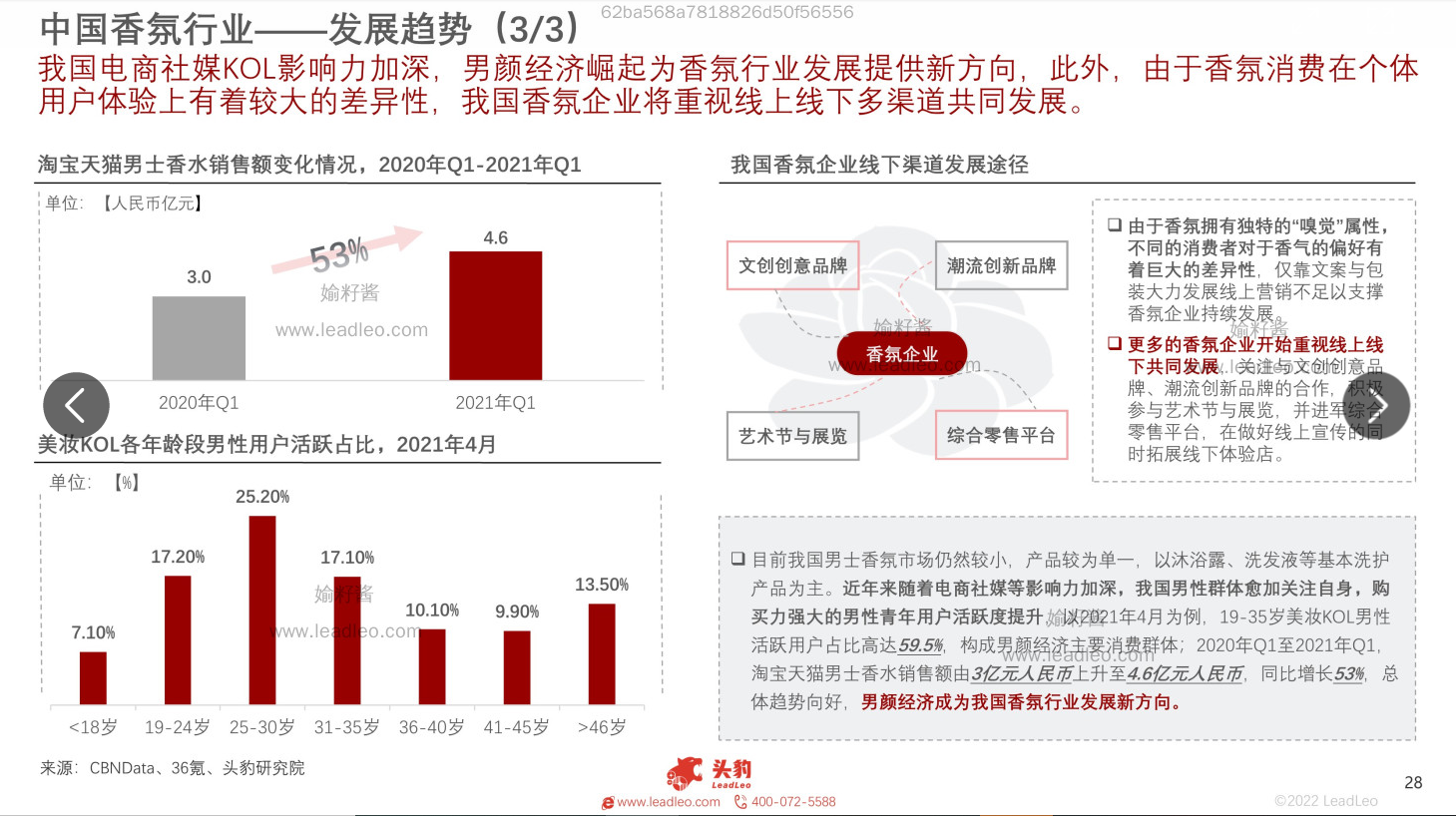 2022年中國(guó)香氛行業(yè)報(bào)告 2022年中國(guó)香氛行業(yè)報(bào)告