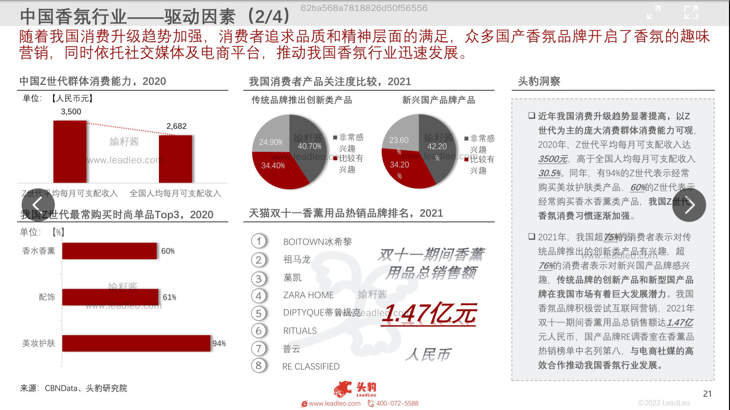 2022年中國(guó)香氛行業(yè)報(bào)告 2022年中國(guó)香氛行業(yè)報(bào)告