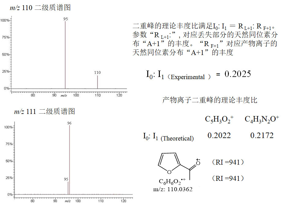 氣相色譜-質(zhì)譜定性分析 氣相色譜-質(zhì)譜定性分析