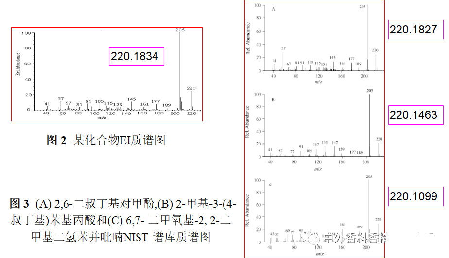 氣相色譜-質(zhì)譜定性分析 氣相色譜-質(zhì)譜定性分析