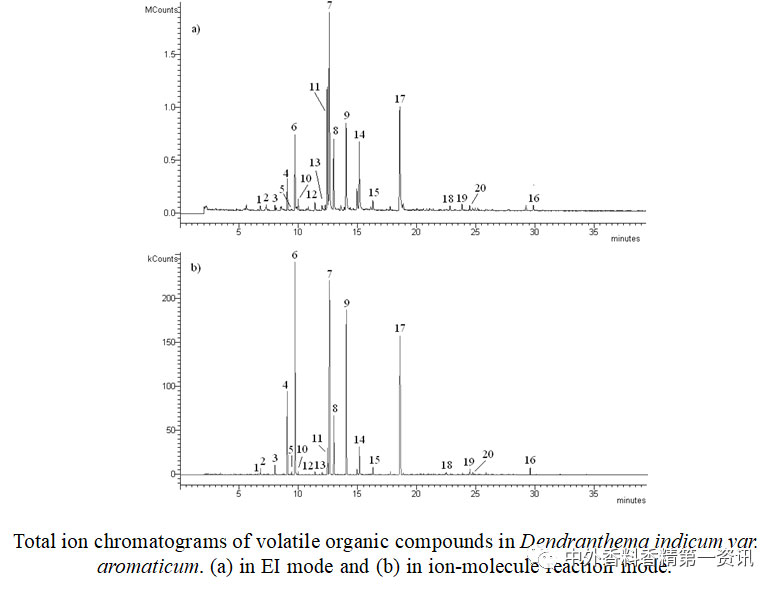 氣相色譜-質(zhì)譜定性分析 氣相色譜-質(zhì)譜定性分析